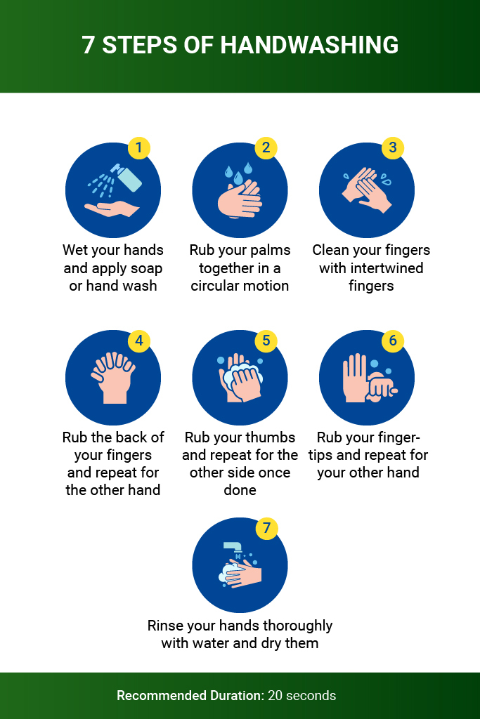 Washing your hands properly